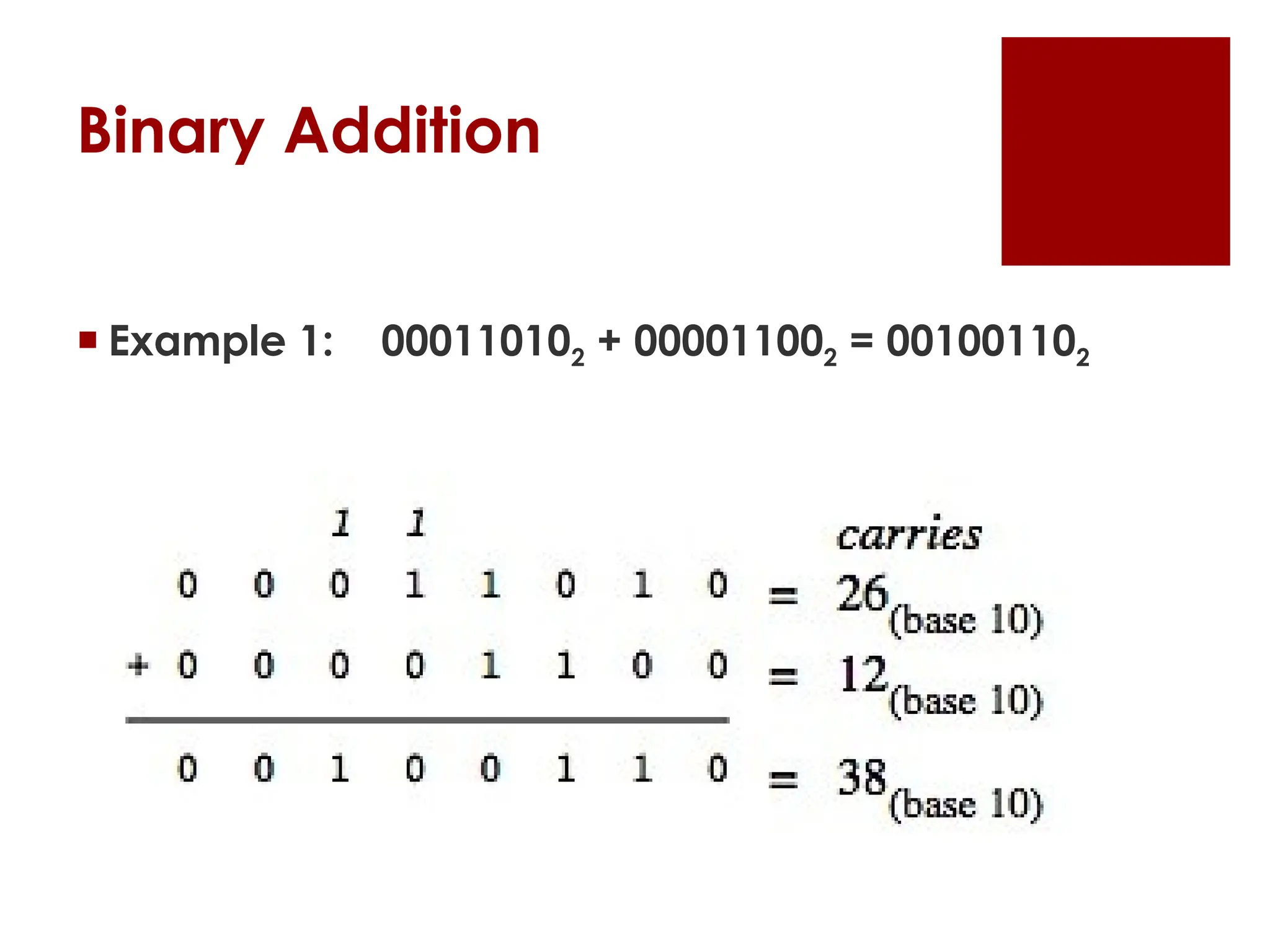  Example 1: 000110102 + 000011002 = 001001102
Binary Addition
 