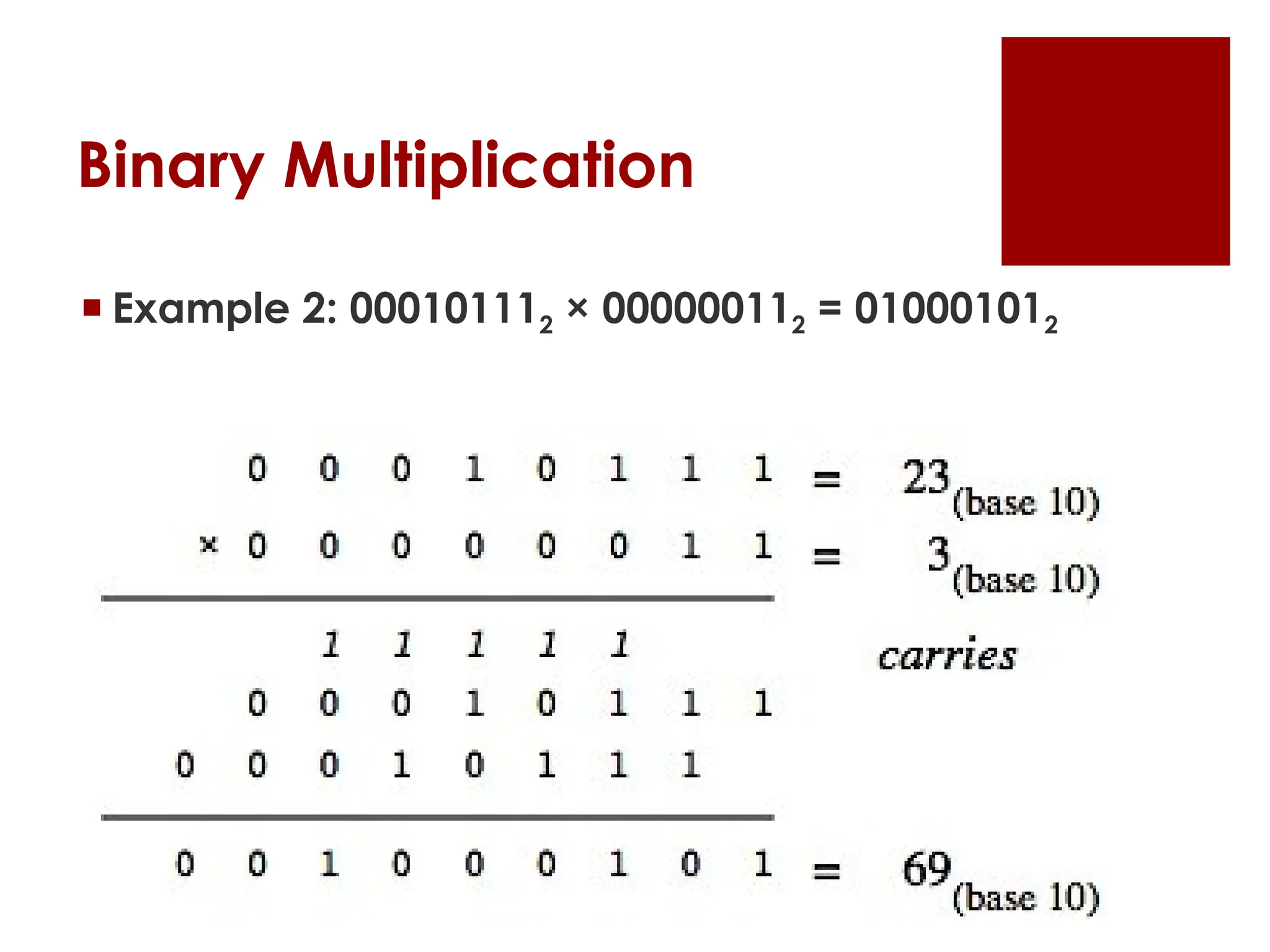  Example 2: 000101112 × 000000112 = 010001012
Binary Multiplication
 