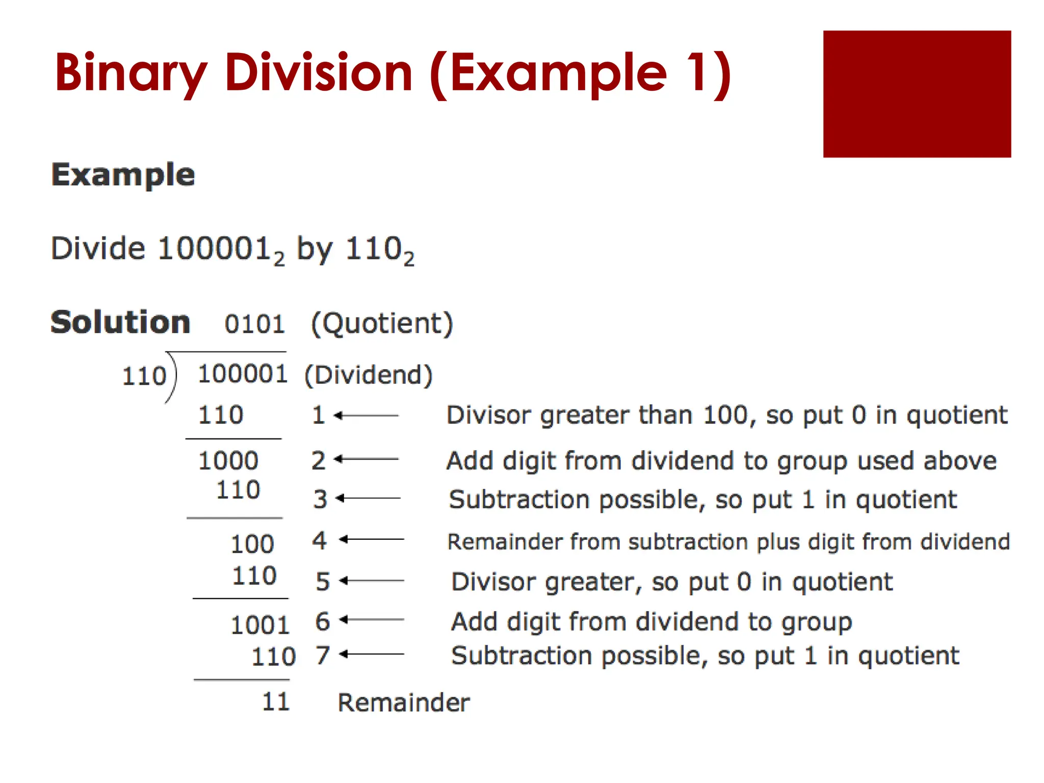 Binary Division (Example 1)
 