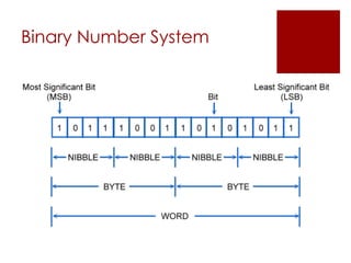 Computer Arithmetic and Binary Math.pptx