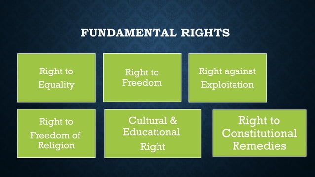 Fundamental Rights ppt indian cionstitutin PPT Fundamental Rights ppt indian cionstitutin PPT