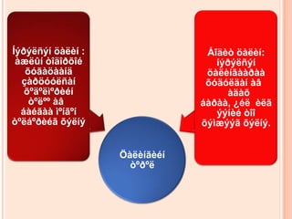 Íýðýëñýí öàëèí :                Áîäèò öàëèí:
 àæëûí òîäîðõîé                   íýðýëñýí
   õóãàöààíä                    öàëèíãààðàà
  çàðöóóëñàí                    õóäóëäàí àâ
   õºäºëìºðèéí                      àäàõ
    òºëºº àâ                   áàðàà, ¿éë èëã
  áàéãàà ìºíãºí                   ýýíèé òîî
òºëáºðèéã õýëíý                õýìæýýã õýëíý.


                   Öàëèíãèéí
                     òºðºë
 
