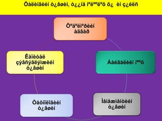 Öàëèíãèéí ò¿âøèí, ò¿¿íä íºëººëºõ õ¿ èí ç¿éëñ



                   Õºäºëìºðèéí
                      àäâàð



   Êàïèòàë
çýâñýãëýìæèéí                      Áàéãàëèéí íººö
   ò¿âøèí




     Òåõíîëîãèéí                 Ìåíåæìåíòèéí
      ò¿âøèí                        ò¿âøèí
 