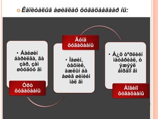  Êàïèòàëûã   àøèãëàõ õóãàöààãààð íü:



                    Äóíä
                  õóãàöààíû
 • Áàéøèí                     • Á¿õ òºðëèéí
áàðèëãà, ãà      • Ìàøèí,       ìàòåðèàë, ò
   çàð, çàì       òåõíèê,          ýæýýë
 øóóäóó ãì       àæëûí áà         áîðäîî ãì
                àøèã øèìèéí
                   ìàë ãì
  Óðò
                                   Áîãèíî
õóãàöààíû
                                 õóãàöààíû
 