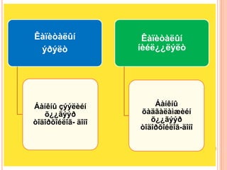 Êàïèòàëûí            Êàïèòàëûí
 ýðýëò              íèéë¿¿ëýëò




Áàíêíû çýýëèéí          Áàíêíû
   õ¿¿ãýýð          õàäãàëàìæèéí
òîäîðõîéëîã- äîíî      õ¿¿ãýýð
                    òîäîðõîéëîã-äîíî
 