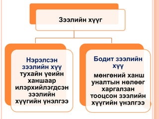 Зээлийн хүүг




   Нэрэлсэн          Бодит зээлийн
  зээлийн хүү             хүү
 тухайн үеийн        мөнгөний ханш
    ханшаар         уналтын нөлөөг
илэрхийлэгдсэн         харгалзан
    зээлийн         тооцсон зээлийн
хүүгийн үнэлгээ     хүүгийн үнэлгээ
 