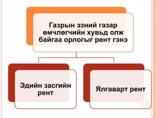 Газрын эзний газар
     өмчлөгчийн хувьд олж
    байгаа орлогыг рент гэнэ




Эдийн засгийн
                   Ялгаварт рент
    рент
 