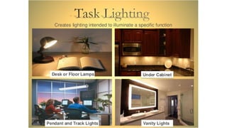 Comprehensive Guide to Lighting Types in Interior Design for Effective ...