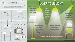 Comprehensive Guide to Lighting Types in Interior Design for Effective ...