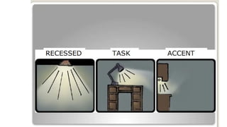 Comprehensive Guide to Lighting Types in Interior Design for Effective ...