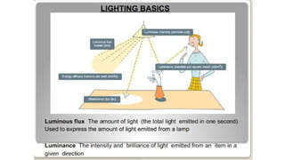 Comprehensive Guide to Lighting Types in Interior Design for Effective ...