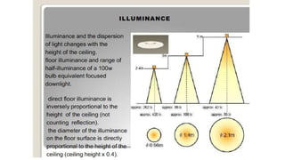 Comprehensive Guide to Lighting Types in Interior Design for Effective ...