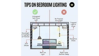 Comprehensive Guide to Lighting Types in Interior Design for Effective ...
