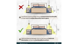 Comprehensive Guide to Lighting Types in Interior Design for Effective ...