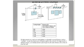 Comprehensive Guide to Lighting Types in Interior Design for Effective ...