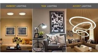 Comprehensive Guide to Lighting Types in Interior Design for Effective ...