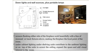 Comprehensive Guide to Lighting Types in Interior Design for Effective ...