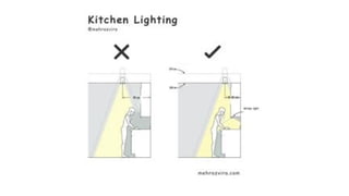 Comprehensive Guide to Lighting Types in Interior Design for Effective ...