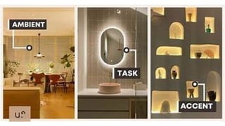 Comprehensive Guide to Lighting Types in Interior Design for Effective ...