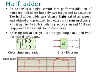 Combinational & Sequential Logic Circuits — A Professional Insight by ...