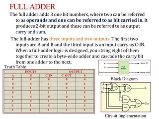 Combinational & Sequential Logic Circuits — A Professional Insight by ...