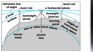 L-8 Levelling.ppt architecture ppt on level | PPT
