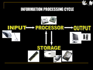 INFORMATION PROCESSING CYCLE INPUT  PROCESSOR OUTPUT STORAGE 