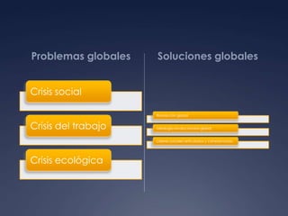   Problemas globalesSoluciones globales