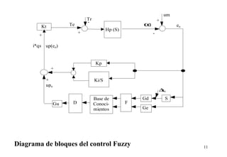 Te

Kt

+

r
ω

Hp (S)

+

+
i*qs

um

Tr
-

+

eo

-

up(eo)

Kp
+
+
upo

Ki/S
e
∆o
Gu

D

Base de
Conocimientos

F

Diagrama de bloques del control Fuzzy

Gd

S

Ge

11

 