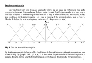 Funciones pertenencia
Las variables Fuzzy son definidas asignando valores de un grado de pertenencia para cada
punto del universo de discurso Fuzzy. Existen varios tipos de función pertenencia, pero para mayor
facilidad usaremos la forma trianguar mostrada en la Fig. 3 donde el universo de discurso Fuzzy
esta constituido por la excursión entre –6 y +6 de la variable de las abcisas (variable x en la Fig. 3).
El valor de la función pertenencia puede variar entre 0 y 1 (pertenencia total).

NG

-6

NM

-5

-4

µ
Z E
1

NP

-3

-2

-1

0

PP

1

2

PM

3

4

PG

5

6 x

Fig. 3 Función pertenencia triangular
La función pertenencia de las variables lingüísticas de forma triangular están determinadas por tres
números (Fig. 3) ejemplo PM: {2, 4, 6}. Las funciones de pertenencia de extrema izquierda y
extrema derecha, por no tener la forma triangular completa están determinadas por dos números.
16

 