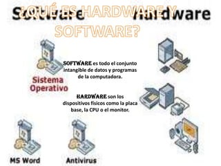 ¿QUÉ ES HARDWARE Y SOFTWARE?Softwarees todo el conjunto intangible de datos y programas de la computadora. Hardwareson los dispositivos físicos como la placa base, la CPU o el monitor. 