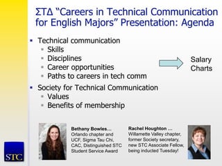 ΣT∆ “Careers in Technical Communication
for English Majors” Presentation: Agenda
 Technical communication
 Skills
 Disciplines
 Career opportunities
 Paths to careers in tech comm
 Society for Technical Communication
 Values
 Benefits of membership
Bethany Bowles…
Orlando chapter and
UCF, Sigma Tau Chi,
CAC, Distinguished STC
Student Service Award
Rachel Houghton …
Willamette Valley chapter,
former Society secretary,
new STC Associate Fellow,
being inducted Tuesday!
Salary
Charts
 