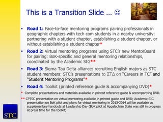 This is a Transition Slide … 
 Road 1: Face-to-face mentoring programs pairing professionals in
geographic chapters with tech com students in a nearby university:
partnering with a student chapter, establishing a student chapter, or
without establishing a student chapter*
 Road 2: Virtual mentoring programs using STC’s new MentorBoard
for pairing: BoK-specific and general mentoring relationships,
coordinated by the Academic SIG**
 Road 3: Sigma Tau Delta alliance: recruiting English majors as STC
student members: STC’s presentations to ΣT∆ on “Careers in TC” and
“Student Mentoring Programs”*
 Road 4: Toolkit (printed reference guide & accompanying DVD)*
* Complete presentations and materials available in printed reference guide & accompanying DVD.
** CPTSC presentation on virtual mentoring available in printed guide and DVD; Academic SIG
presentation on BoK pilot and plans for virtual mentoring in 2013-2014 will be available as
supplementary handouts at Leadership Day (BoK pilot at Appalachian State was still in progress
at press time for the toolkit)
 