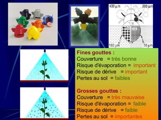 Fines gouttes : Couverture   =  très bonne Risque d'évaporation =   important Risque de dérive   =  important Pertes au sol  =  faibles   Grosses gouttes : Couverture   =  très mauvaise Risque d'évaporation =   faible Risque de dérive   =  faible Pertes au sol  =   importantes     