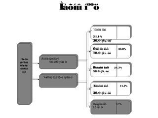 Ìàõíû íººö
Äîòîîäõýðýãöýý
180-200 ìÿíãàí òí
Äîòîîäõýðýãöýý
180-200 ìÿíãàí òí
Ýêñïîðò 20,0 îð÷èì ìÿíãàí òí
Ýêñïîðò 20,0 îð÷èì ìÿíãàí òí
Òýìýýíèéìàõ 3.1%
7.0 ìÿí. òí
Òýìýýíèéìàõ 3.1%
7.0 ìÿí. òí
Àäóóíû ìàõ 14,5%
30.0 ìÿí. òí
Àäóóíû ìàõ 14,5%
30.0 ìÿí. òí
ßìààíû ìàõ 24,5%
50.0 ìÿí. òí
ßìààíû ìàõ 24,5%
50.0 ìÿí. òí
Õîíèíû ìàõ 33,8%
70.0 ìÿí. òí
Õîíèíû ìàõ 33,8%
70.0 ìÿí. òí
¯õðèéí ìàõ
24,1%
50.0 ìÿí. òí
¯õðèéí ìàõ
24,1%
50.0 ìÿí. òí
Æèëä
¿éëäâý
ðëýñýí
òóðàã
ìàõ
Æèëä
¿éëäâý
ðëýñýí
òóðàã
ìàõ
 