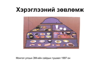 Хэрэглээний зөвлөмж
Монгол улсын ЭМ-ийн сайдын тушаал 1997 он
 