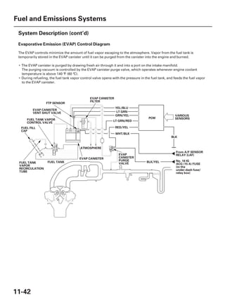 Fuel and Emission Systems Troubleshooting Information