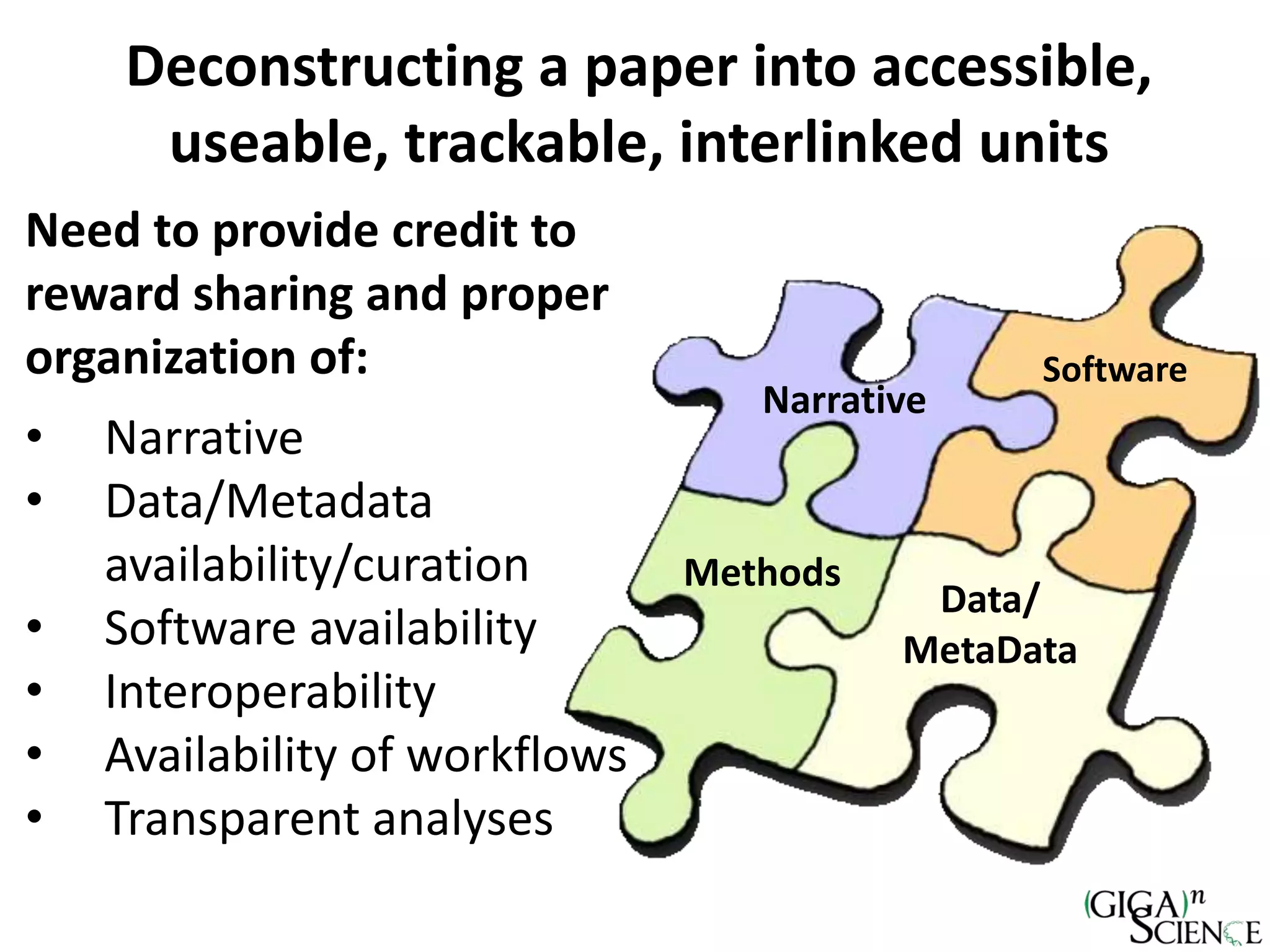 Deconstructing a paper into accessible,
useable, trackable, interlinked units
Need to provide credit to
reward sharing and proper
organization of:
• Narrative
• Data/Metadata
availability/curation
• Software availability
• Interoperability
• Availability of workflows
• Transparent analyses
Data/
MetaData
Software
Methods
Narrative
 