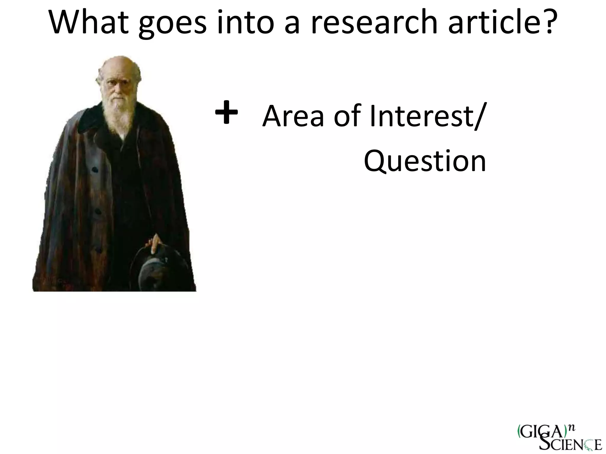 What goes into a research article?
+ Area of Interest/
Question
 