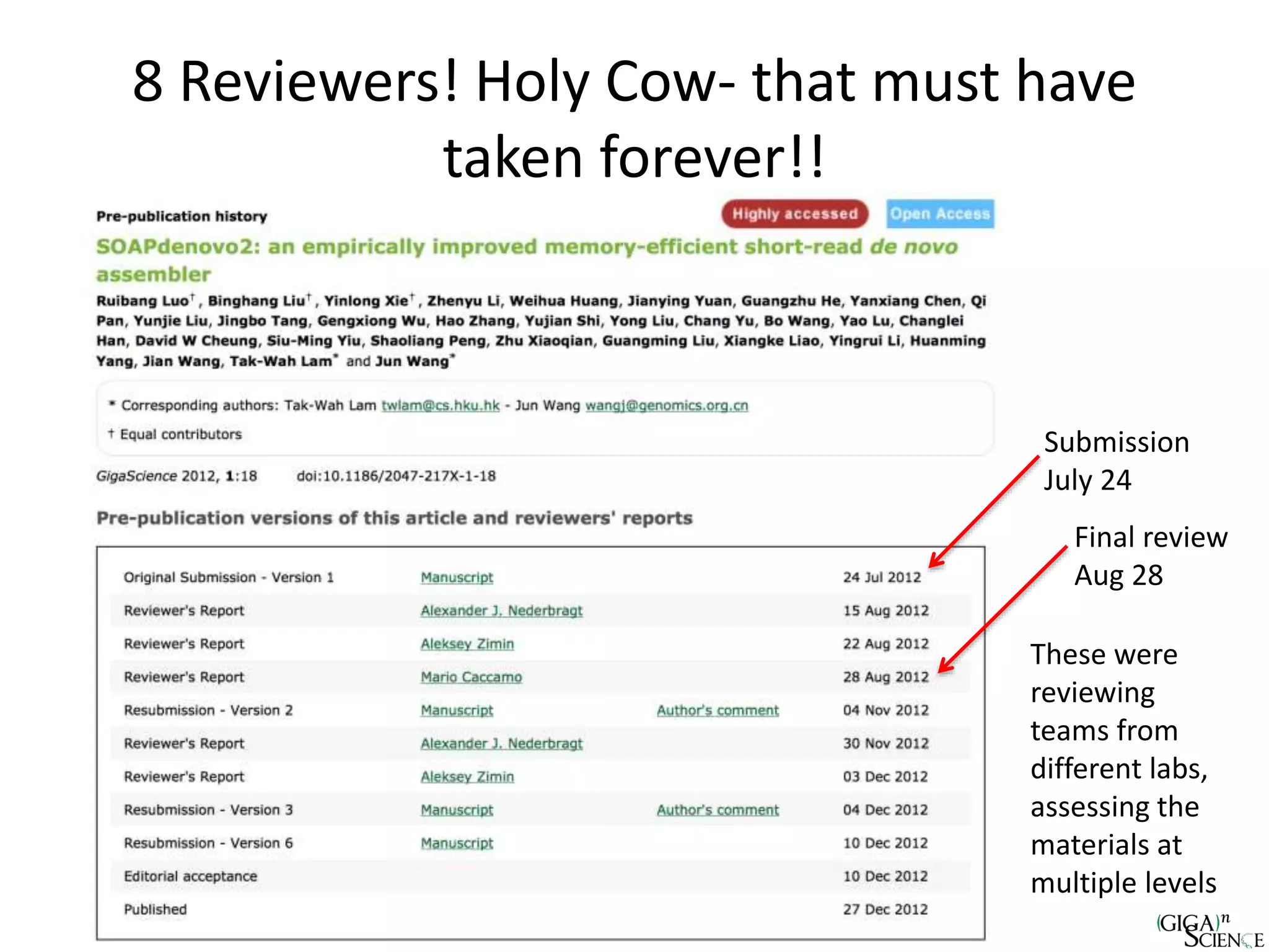 8 Reviewers! Holy Cow- that must have
taken forever!!
Submission
July 24
Final review
Aug 28
These were
reviewing
teams from
different labs,
assessing the
materials at
multiple levels
 
