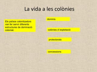 La vida a les colònies Els països colonitzadors van fer servir diferents estructures de dominació colonial. dominis colònies d´explotació protectorats concessions 