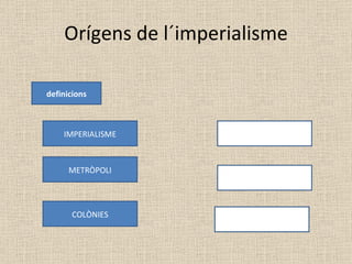 Orígens de l´imperialisme definicions IMPERIALISME METRÒPOLI COLÒNIES 