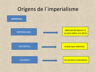 Orígens de l´imperialisme definicions IMPERIALISME METRÒPOLI COLÒNIES extensió del domini d´un país sobre uns altres els territoris colonitzats. el país que colonitza 