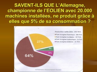 SAVENT-ILS QUE L’Allemagne, championne de l’EOLIEN avec 20.000 machines installées, ne produit grâce à elles que 5% de sa consommation ? 