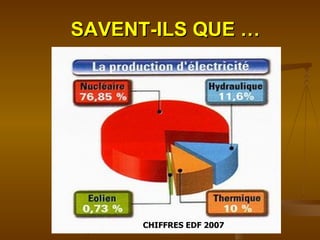 SAVENT-ILS QUE … CHIFFRES EDF 2007 