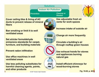 Fig. 19-20, p. 461
Solutions
Indoor Air Pollution
Prevention
Cover ceiling tiles & lining of AC
ducts to prevent release of mineral
fibers
Use adjustable fresh air
vents for work spaces
Increase intake of outside air
Ban smoking or limit it to well
ventilated areas
Change air more frequently
Set stricter formaldehyde
emissions standards for carpet,
furniture, and building materials
Circulate a building’s air
through rooftop green houses
Prevent radon infiltration Use exhaust hoods for stoves
and appliances burning
natural gas
Use office machines in well
ventilated areas
Use less polluting substitutes for
harmful cleaning agents, paints,
and other products
Install efficient chimneys for
wood-burning stoves
Cleanup or
Dilution
 