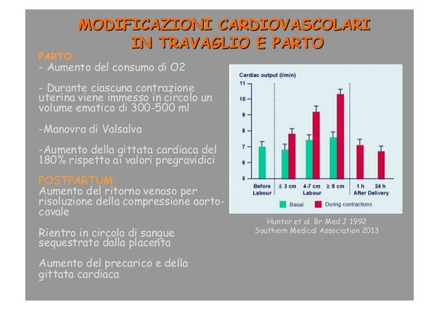 Prevenzione di thrombophlebitis a gravidanza