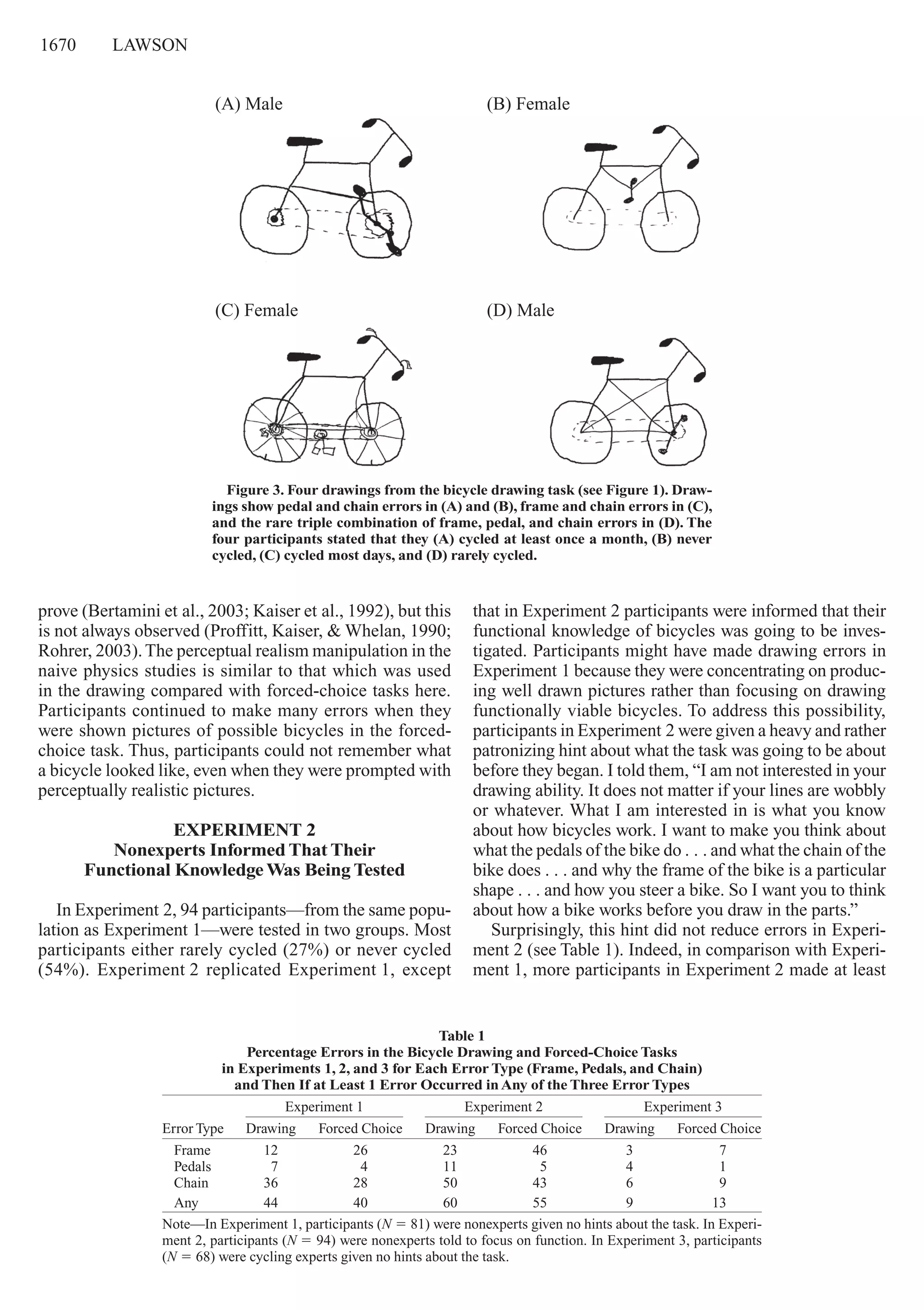 1670     lawson
prove (Bertamini et al., 2003; Kaiser et al., 1992), but this
is not always observed (Proffitt, Kaiser, & Whelan, 1990;
Rohrer, 2003).The perceptual realism manipulation in the
naive physics studies is similar to that which was used
in the drawing compared with forced-choice tasks here.
Participants continued to make many errors when they
were shown pictures of possible bicycles in the forced-
choice task. Thus, participants could not remember what
a bicycle looked like, even when they were prompted with
perceptually realistic pictures.
Experiment 2 
Nonexperts Informed That Their  
Functional KnowledgeWas Being Tested
In Experiment 2, 94 participants—from the same popu-
lation as Experiment 1—were tested in two groups. Most
participants either rarely cycled (27%) or never cycled
(54%). Experiment 2 replicated Experiment 1, except
that in Experiment 2 participants were informed that their
functional knowledge of bicycles was going to be inves-
tigated. Participants might have made drawing errors in
Experiment 1 because they were concentrating on produc-
ing well drawn pictures rather than focusing on drawing
functionally viable bicycles. To address this possibility,
participants in Experiment 2 were given a heavy and rather
patronizing hint about what the task was going to be about
before they began. I told them, “I am not interested in your
drawing ability. It does not matter if your lines are wobbly
or whatever. What I am interested in is what you know
about how bicycles work. I want to make you think about
what the pedals of the bike do . . . and what the chain of the
bike does . . . and why the frame of the bike is a particular
shape . . . and how you steer a bike. So I want you to think
about how a bike works before you draw in the parts.”
Surprisingly, this hint did not reduce errors in Experi-
ment 2 (see Table 1). Indeed, in comparison with Experi-
ment 1, more participants in Experiment 2 made at least
Table 1 
Percentage Errors in the Bicycle Drawing and Forced-Choice Tasks 
in Experiments 1, 2, and 3 for Each Error Type (Frame, Pedals, and Chain) 
and Then If at Least 1 Error Occurred inAny of the Three Error Types
Experiment 1 Experiment 2 Experiment 3
Error Type Drawing Forced Choice Drawing Forced Choice Drawing Forced Choice
Frame 12 26 23 46 3   7
Pedals   7   4 11   5 4   1
Chain 36 28 50 43 6   9
Any 44 40 60 55 9 13
Note—In Experiment 1, participants (N 5 81) were nonexperts given no hints about the task. In Experi-
ment 2, participants (N 5 94) were nonexperts told to focus on function. In Experiment 3, participants
(N 5 68) were cycling experts given no hints about the task.
Figure 3. Four drawings from the bicycle drawing task (see Figure 1). Draw-
ings show pedal and chain errors in (A) and (B), frame and chain errors in (C),
and the rare triple combination of frame, pedal, and chain errors in (D). The
four participants stated that they (A) cycled at least once a month, (B) never
cycled, (C) cycled most days, and (D) rarely cycled.
(D) Male
(B) Female
(C) Female
(A) Male
 