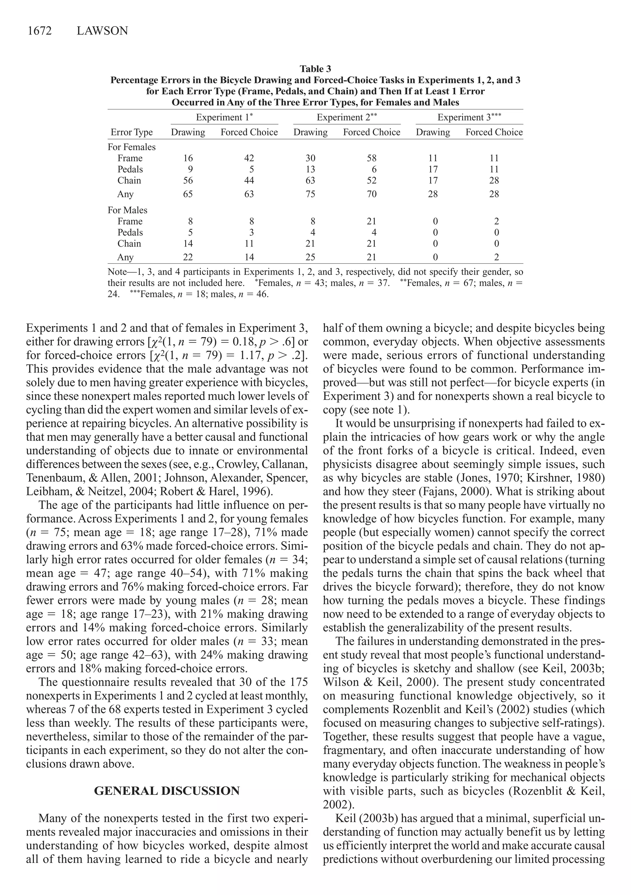 1672     lawson
Experiments 1 and 2 and that of females in Experiment 3,
either for drawing errors [χ2(1, n 5 79) 5 0.18, p . .6] or
for forced-choice errors [χ2(1, n 5 79) 5 1.17, p . .2].
This provides evidence that the male advantage was not
solely due to men having greater experience with bicycles,
since these nonexpert males reported much lower levels of
cycling than did the expert women and similar levels of ex-
perience at repairing bicycles. An alternative possibility is
that men may generally have a better causal and functional
understanding of objects due to innate or environmental
differences between the sexes (see, e.g., Crowley, Callanan,
Tenenbaum, & Allen, 2001; Johnson, Alexander, Spencer,
Leibham, & Neitzel, 2004; Robert & Harel, 1996).
The age of the participants had little influence on per-
formance.Across Experiments 1 and 2, for young females
(n 5 75; mean age 5 18; age range 17–28), 71% made
drawing errors and 63% made forced-choice errors. Simi-
larly high error rates occurred for older females (n 5 34;
mean age 5 47; age range 40–54), with 71% making
drawing errors and 76% making forced-choice errors. Far
fewer errors were made by young males (n 5 28; mean
age 5 18; age range 17–23), with 21% making drawing
errors and 14% making forced-choice errors. Similarly
low error rates occurred for older males (n 5 33; mean
age 5 50; age range 42–63), with 24% making drawing
errors and 18% making forced-choice errors.
The questionnaire results revealed that 30 of the 175
nonexperts in Experiments 1 and 2 cycled at least monthly,
whereas 7 of the 68 experts tested in Experiment 3 cycled
less than weekly. The results of these participants were,
nevertheless, similar to those of the remainder of the par-
ticipants in each experiment, so they do not alter the con-
clusions drawn above.
GENERAL DISCUSSION
Many of the nonexperts tested in the first two experi-
ments revealed major inaccuracies and omissions in their
understanding of how bicycles worked, despite almost
all of them having learned to ride a bicycle and nearly
half of them owning a bicycle; and despite bicycles being
common, everyday objects. When objective assessments
were made, serious errors of functional understanding
of bicycles were found to be common. Performance im-
proved—but was still not perfect—for bicycle experts (in
Experiment 3) and for nonexperts shown a real bicycle to
copy (see note 1).
It would be unsurprising if nonexperts had failed to ex-
plain the intricacies of how gears work or why the angle
of the front forks of a bicycle is critical. Indeed, even
physicists disagree about seemingly simple issues, such
as why bicycles are stable (Jones, 1970; Kirshner, 1980)
and how they steer (Fajans, 2000). What is striking about
the present results is that so many people have virtually no
knowledge of how bicycles function. For example, many
people (but especially women) cannot specify the correct
position of the bicycle pedals and chain. They do not ap-
pear to understand a simple set of causal relations (turning
the pedals turns the chain that spins the back wheel that
drives the bicycle forward); therefore, they do not know
how turning the pedals moves a bicycle. These findings
now need to be extended to a range of everyday objects to
establish the generalizability of the present results.
The failures in understanding demonstrated in the pres-
ent study reveal that most people’s functional understand-
ing of bicycles is sketchy and shallow (see Keil, 2003b;
Wilson & Keil, 2000). The present study concentrated
on measuring functional knowledge objectively, so it
complements Rozenblit and Keil’s (2002) studies (which
focused on measuring changes to subjective self-ratings).
Together, these results suggest that people have a vague,
fragmentary, and often inaccurate understanding of how
many everyday objects function.The weakness in people’s
knowledge is particularly striking for mechanical objects
with visible parts, such as bicycles (Rozenblit & Keil,
2002).
Keil (2003b) has argued that a minimal, superficial un-
derstanding of function may actually benefit us by letting
us efficiently interpret the world and make accurate causal
predictions without overburdening our limited processing
Table 3 
Percentage Errors in the Bicycle Drawing and Forced-Choice Tasks in Experiments 1, 2, and 3 
for Each Error Type (Frame, Pedals, and Chain) and Then If at Least 1 Error  
Occurred inAny of the Three Error Types, for Females and Males
Experiment 1* Experiment 2** Experiment 3***
Error Type Drawing Forced Choice Drawing Forced Choice Drawing Forced Choice
For Females
  Frame 16 42 30 58 11 11
  Pedals 09 05 13 06 17 11
  Chain 56 44 63 52 17 28
  Any 65 63 75 70 28 28
For Males
  Frame 08   8 08 21 00 02
  Pedals 05 03 04 04 00 00
  Chain 14 11 21 21 00 00
  Any 22 14 25 21 00 02
Note—1, 3, and 4 participants in Experiments 1, 2, and 3, respectively, did not specify their gender, so
their results are not included here.  *Females, n 5 43; males, n 5 37.  **Females, n 5 67; males, n 5
24.  ***Females, n 5 18; males, n 5 46.
 