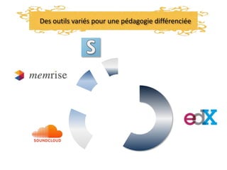Des outils variés pour une pédagogie différenciée
 